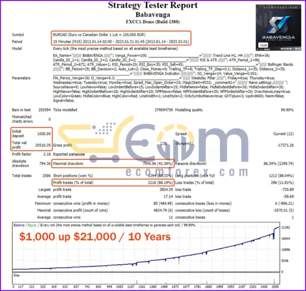 Babavenga EA MT4 Backtest