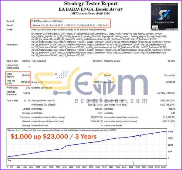 Babavenga EA MT4 Backtests