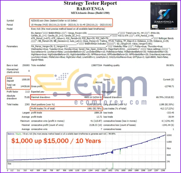 Babavenga EA MT4 Backtests Result