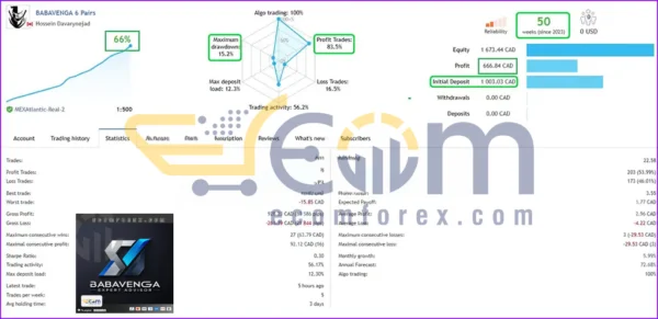 Babavenga EA MT4 Live Result