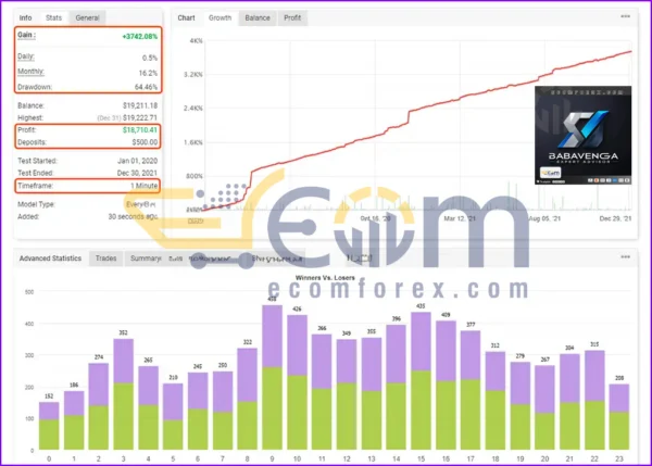 Babavenga EA MT4 Live Result MyfxBook