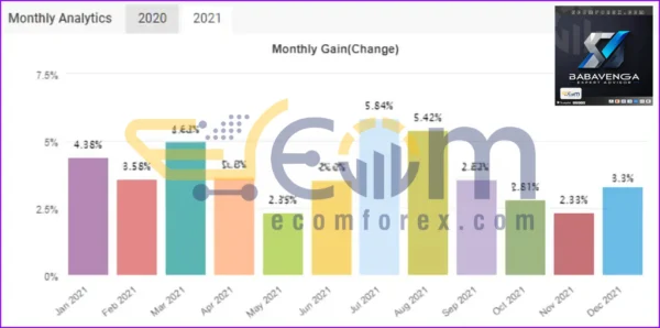 Babavenga EA MT4 Live Signal MyfxBook