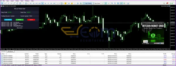 Bitcoin Robot Grid MT4 Live Tradings