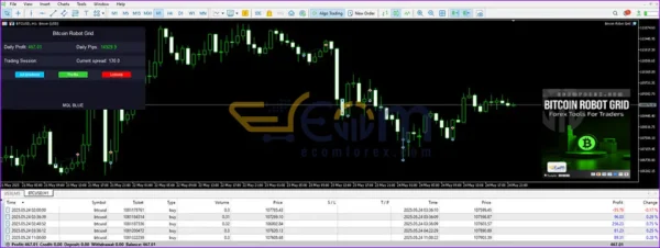 Bitcoin Robot Grid MT4 Reviews