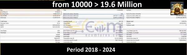 Bitcoin Wizard MT5 Backtest