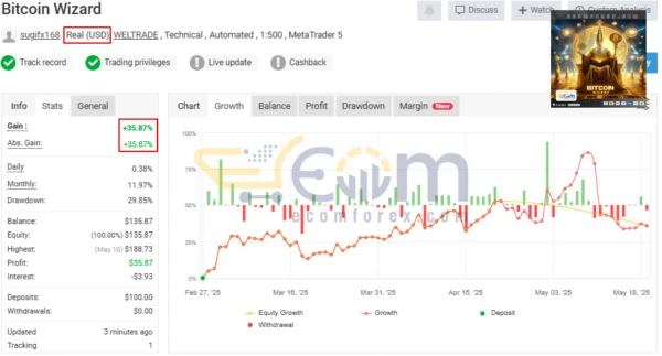 Bitcoin Wizard MT5 Live Result MyfxBook
