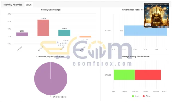Bitcoin Wizard MT5 Live Signal MyfxBook