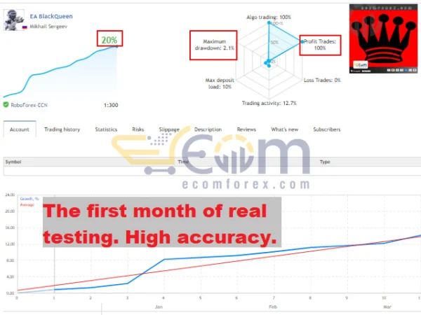 BlackQueen EA MT5 Live Result