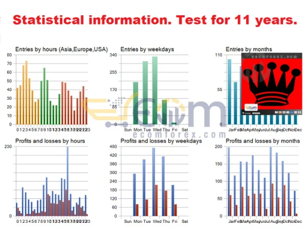 BlackQueen EA MT5 Review