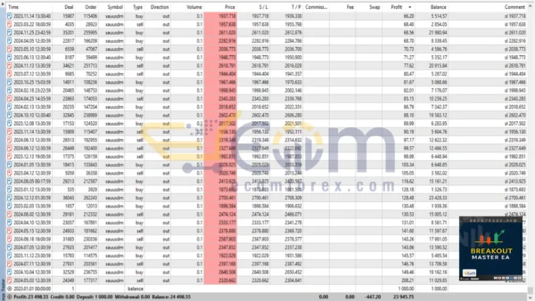 Breakout Master EA MT5 Backtests
