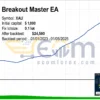 Breakout Master EA MT5 Review