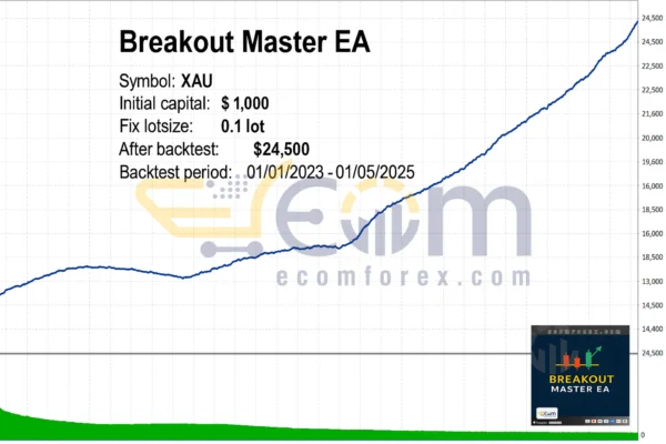 Breakout Master EA MT5 Review