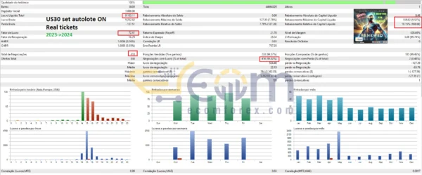 BreakoutPulse MT5 Backtest