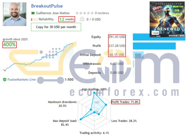 BreakoutPulse MT5 Live Result