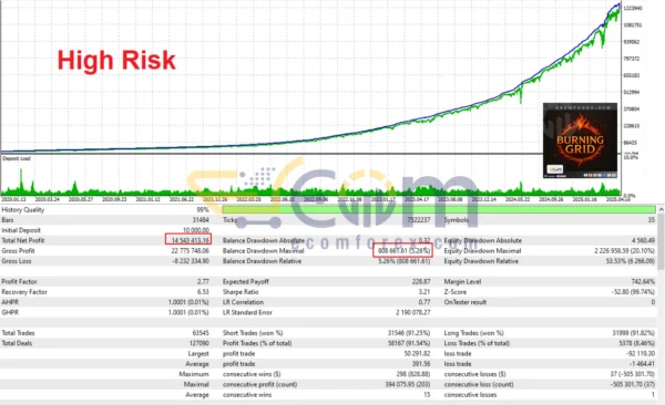 Burning Grid EA Backtest