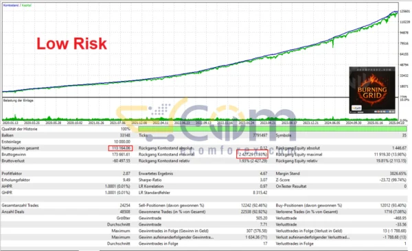 Burning Grid EA MT5 Backtest