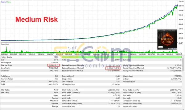 Burning Grid EA MT5 Backtests