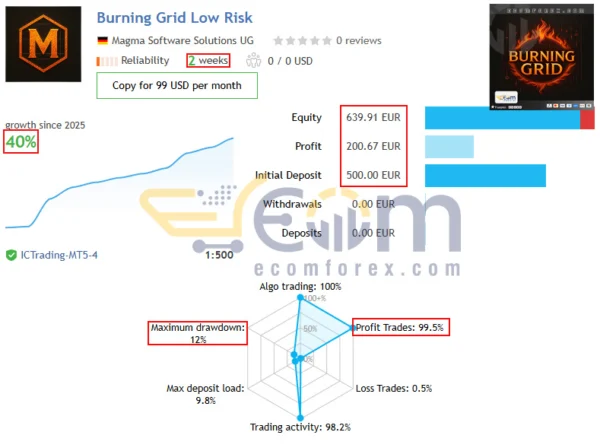 Burning Grid EA MT5 Live Result