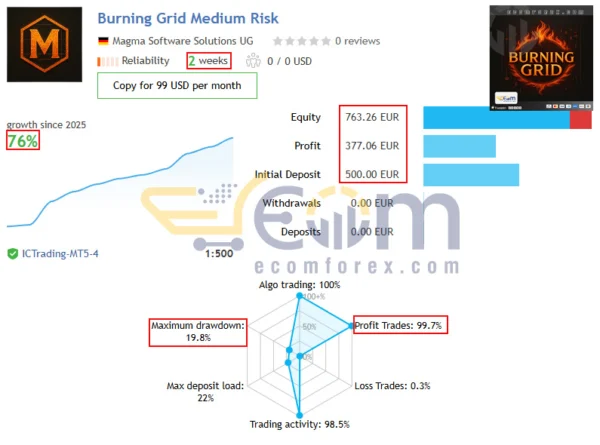 Burning Grid EA MT5 Live Results