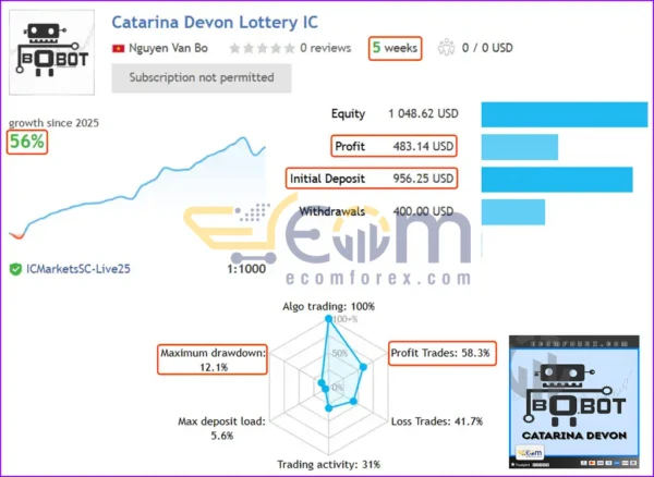 Catarina Devon EA MT4 Live Result Trading