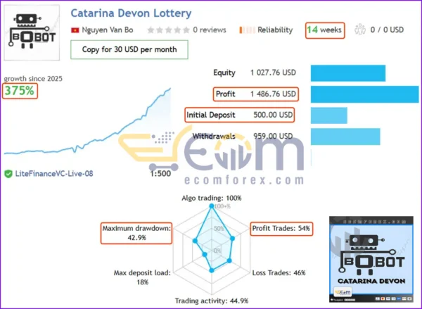 Catarina Devon EA MT4 Live Results