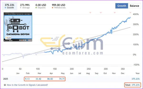 Catarina Devon EA MT4 Live Results Trading
