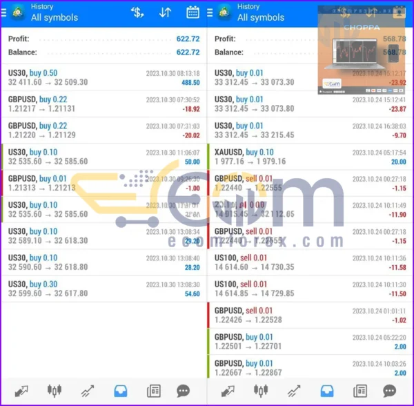 Choppa EA MT4 Live Result