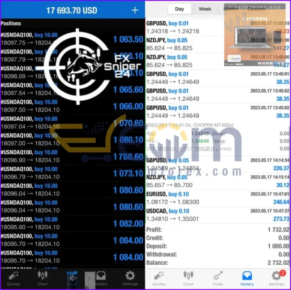 Choppa EA MT4 Live Results