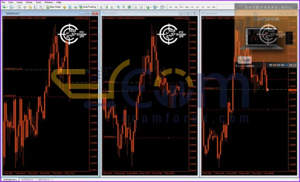 Choppa EA MT4 Review