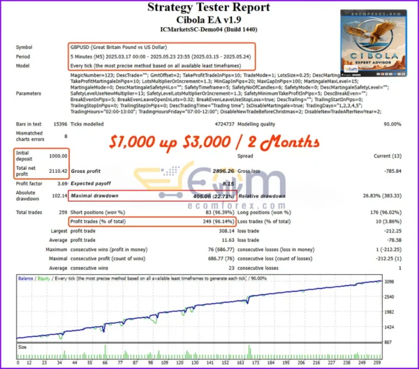 Cibola EA MT4 Backtest
