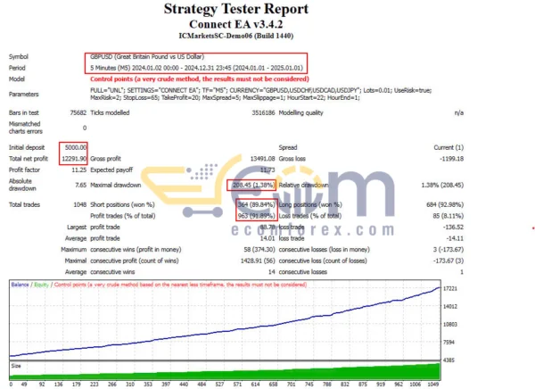 Connect EA MQ4 Backtest