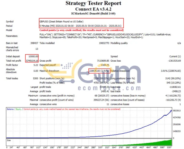 Connect EA MQ4 Backtest Result