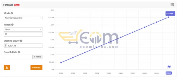 EA Budak Ubat Live Result MyfxBook