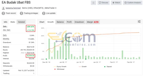 EA Budak Ubat MT4 Live Result MyfxBook