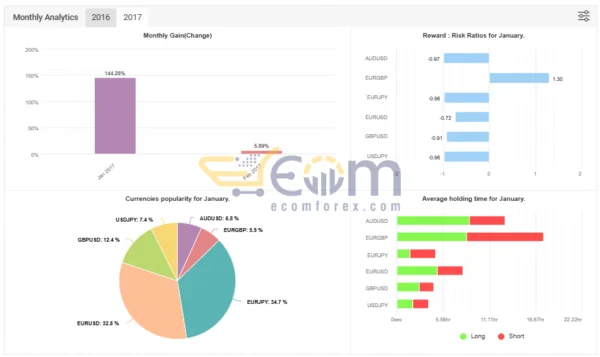 EA Budak Ubat MT4 Live Signal MyfxBook