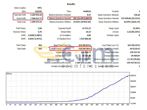 EA Falcon MT4 Backtest