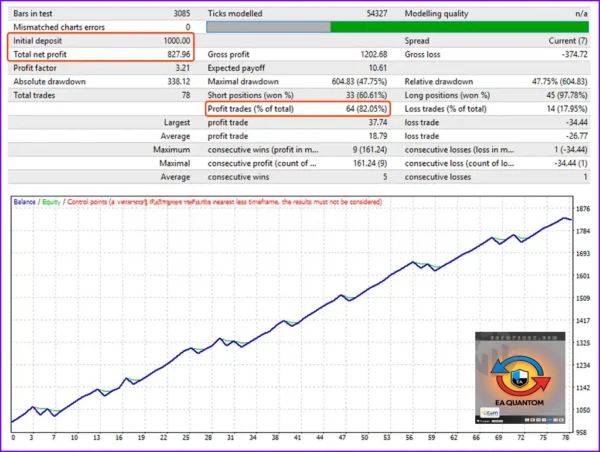 EA Quantom MT4 Backtest