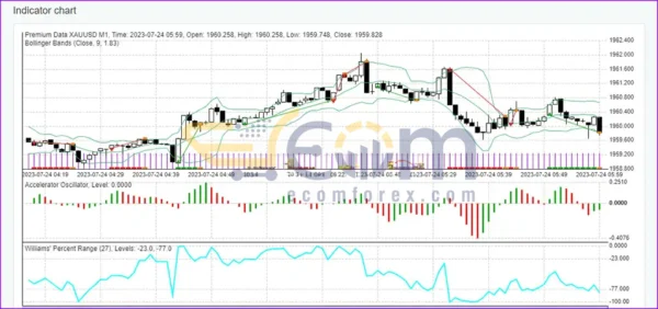 EA Studio XAUUSD v3.3 Source Code MQ4 Reviews