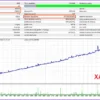 EA TREND MT4 Backtest