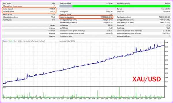EA TREND MT4 Backtest