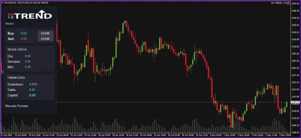 EA TREND MT4 Backtests