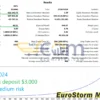 EuroStorm MT4 Backtest