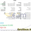 EuroStorm MT4 Backtests