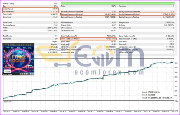 FTMO Gold EA MT5 Backtest Trading