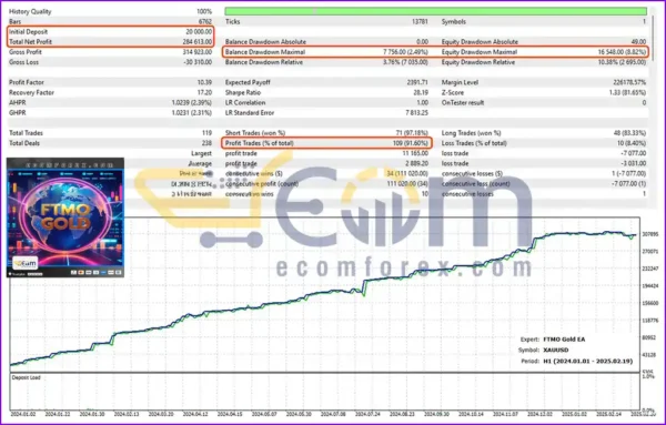 FTMO Gold EA MT5 Backtest Trading Signal