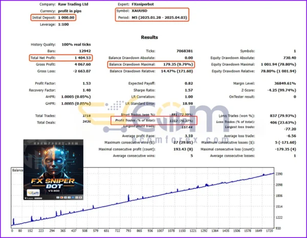 FX Sniper Bot MT5 Backtests