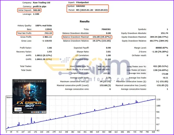 FX Sniper Bot MT5 Backtests Result