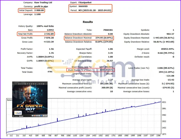 FX Sniper Bot MT5 Backtests Results