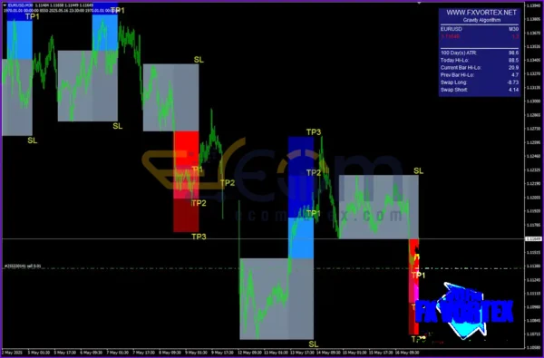 FX Vortex Indicator MT4 Review