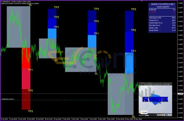 FX Vortex Indicator MT4 Reviews